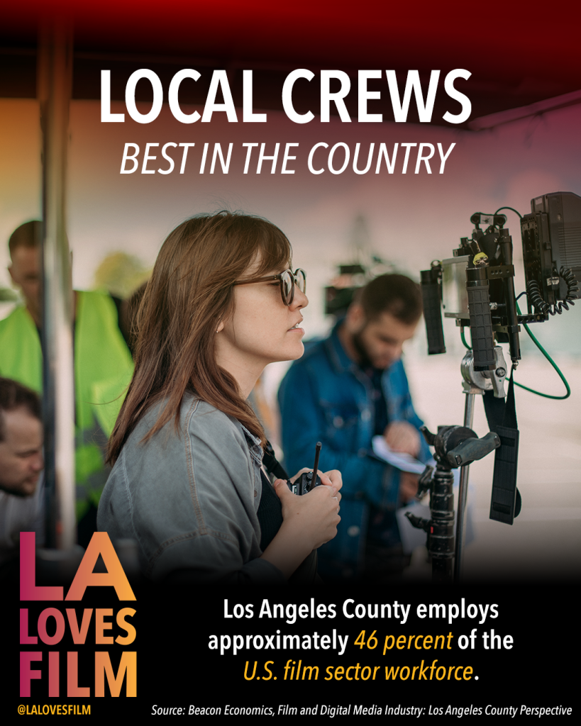 Film Fact: Most Film Workers in US